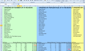 Spreadsheet of reviews