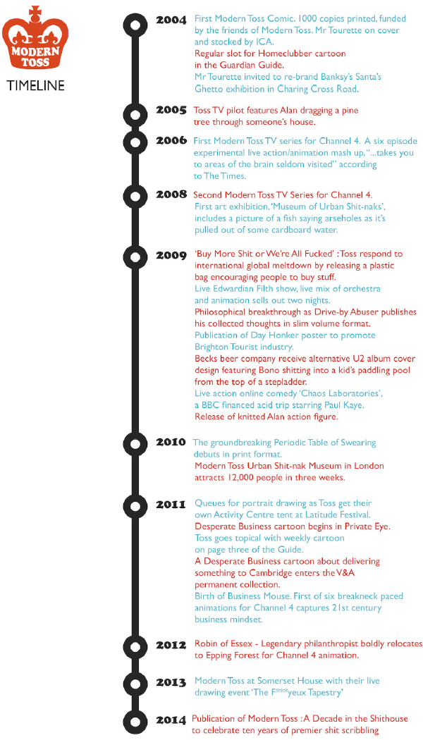 Modern Toss - 10 Year Timeline