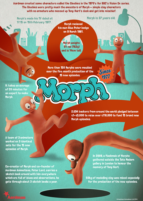 Morph Infographic