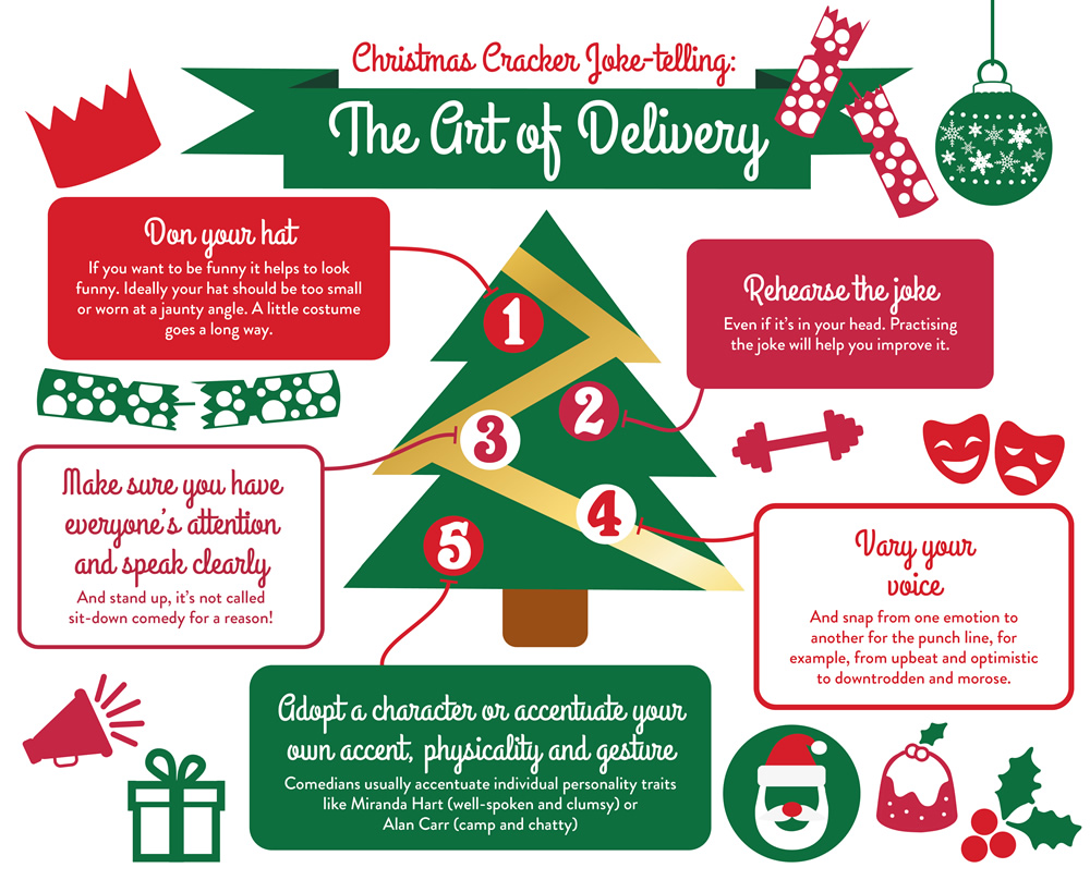 Christmas Cracker Joke Telling - The Art Of Delivery, from Bath Spa University